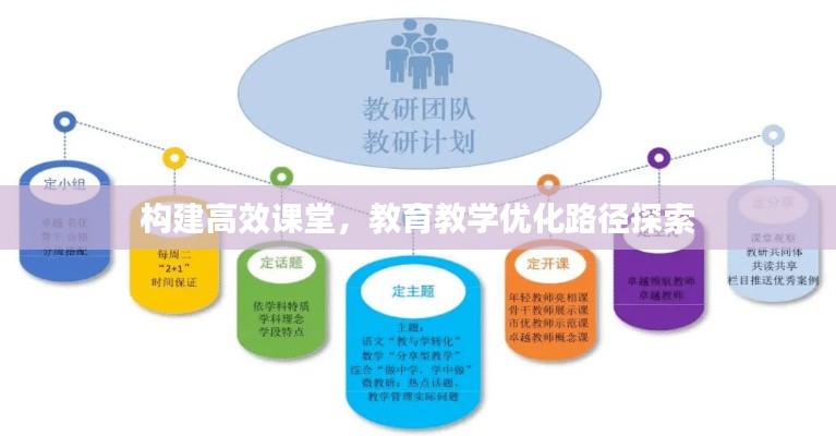 構建高效課堂，教育教學優化路徑探索