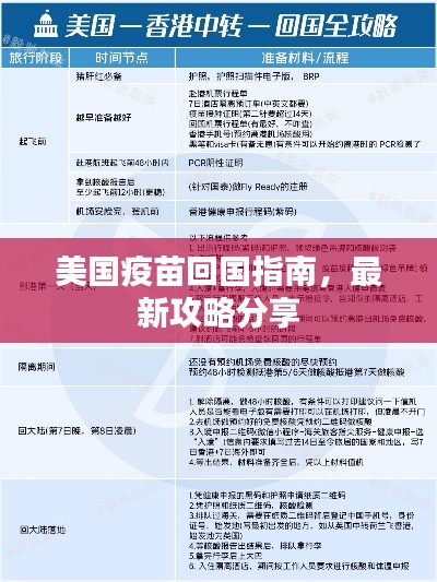 美國疫苗回國指南，最新攻略分享