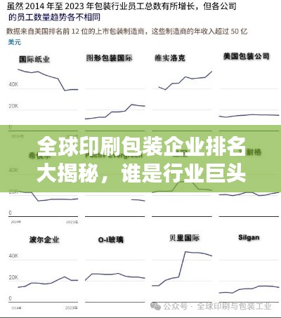 全球印刷包裝企業排名大揭秘，誰是行業巨頭？