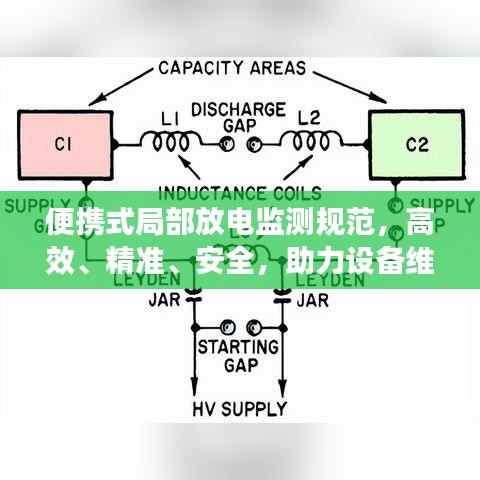 便攜式局部放電監(jiān)測(cè)規(guī)范，高效、精準(zhǔn)、安全，助力設(shè)備維護(hù)升級(jí)