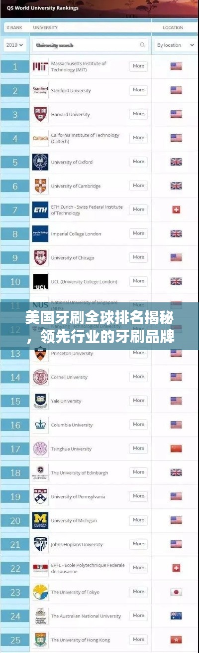 美國牙刷全球排名揭秘，領先行業的牙刷品牌！