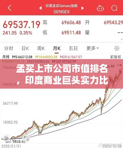 孟買上市公司市值排名，印度商業巨頭實力比拼大揭秘