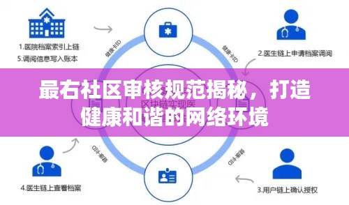 最右社區審核規范揭秘，打造健康和諧的網絡環境