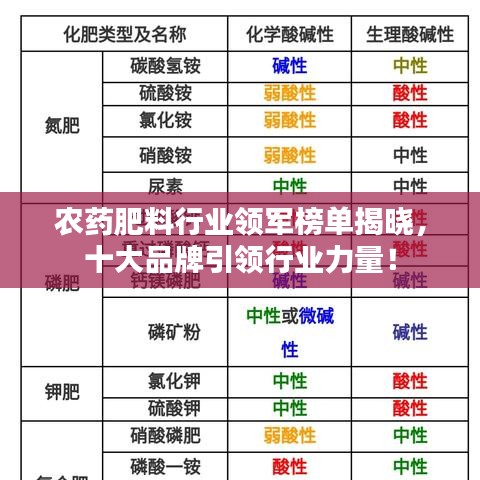 農(nóng)藥肥料行業(yè)領軍榜單揭曉，十大品牌引領行業(yè)力量！