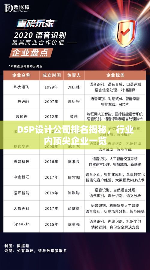 DSP設(shè)計(jì)公司排名揭秘，行業(yè)內(nèi)頂尖企業(yè)一覽