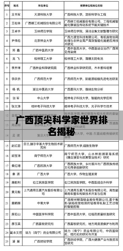 廣西頂尖科學家世界排名揭秘
