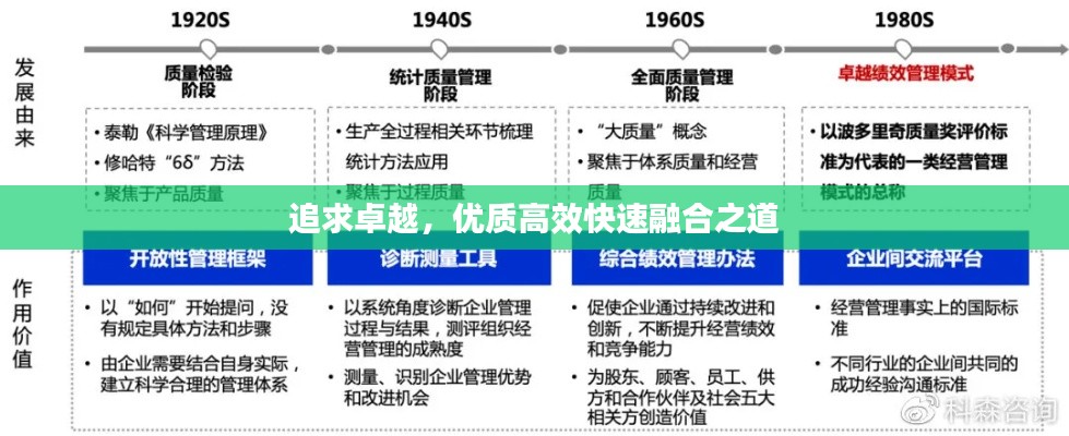 追求卓越，優質高效快速融合之道