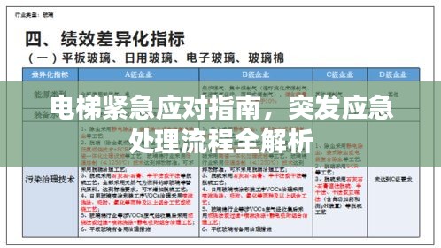 電梯緊急應(yīng)對(duì)指南，突發(fā)應(yīng)急處理流程全解析