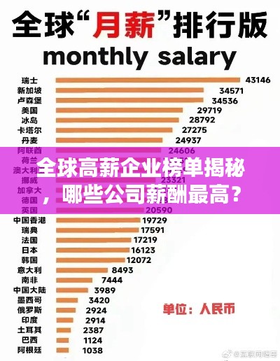 全球高薪企業榜單揭秘，哪些公司薪酬最高？
