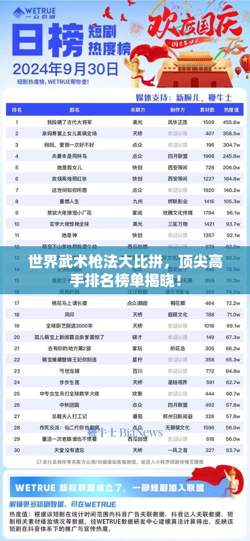 世界武術(shù)槍法大比拼，頂尖高手排名榜單揭曉！