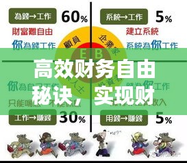 高效財務自由秘訣，實現財務自由之路與策略探索