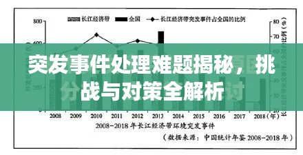 突發(fā)事件處理難題揭秘，挑戰(zhàn)與對(duì)策全解析