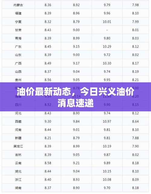 油價(jià)最新動(dòng)態(tài)，今日興義油價(jià)消息速遞