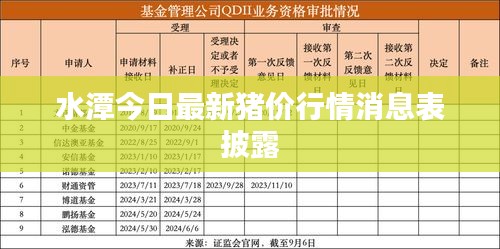 水潭今日最新豬價行情消息表披露