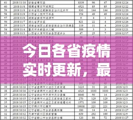 今日各省疫情實(shí)時更新，最新消息匯總