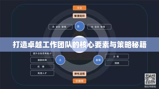 打造卓越工作團隊的核心要素與策略秘籍