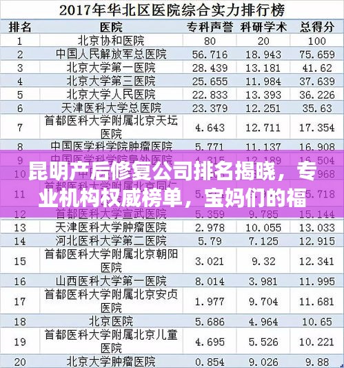 昆明產后修復公司排名揭曉，專業機構權威榜單，寶媽們的福音！