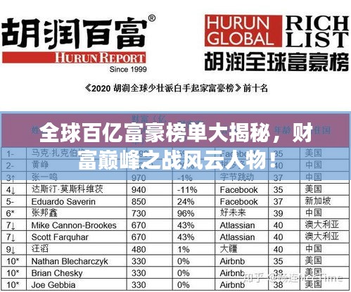 全球百億富豪榜單大揭秘，財富巔峰之戰風云人物！