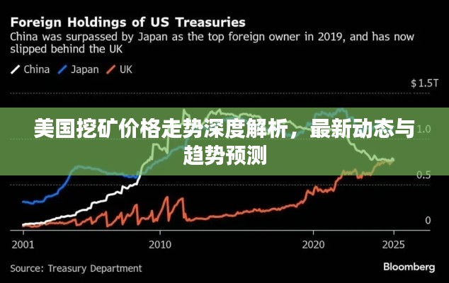 美國挖礦價格走勢深度解析，最新動態與趨勢預測