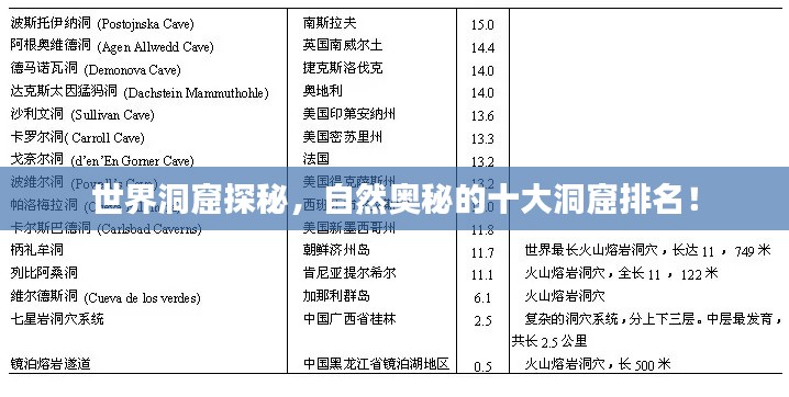 世界洞窟探秘，自然奧秘的十大洞窟排名！