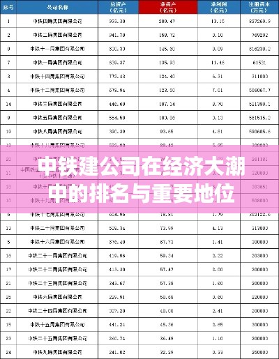 中鐵建公司在經濟大潮中的排名與重要地位