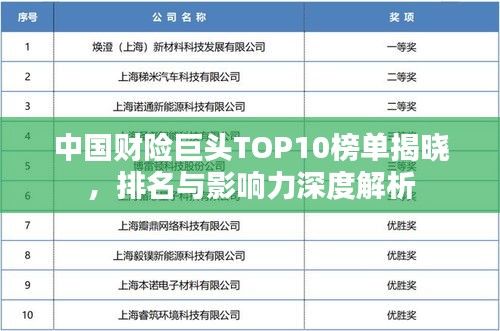 中國財(cái)險巨頭TOP10榜單揭曉，排名與影響力深度解析