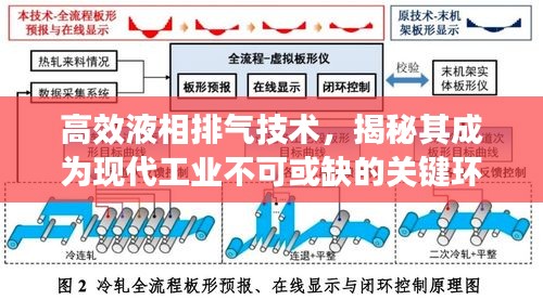 高效液相排氣技術，揭秘其成為現代工業不可或缺的關鍵環節