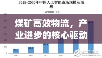 煤礦高效物流，產業進步的核心驅動力