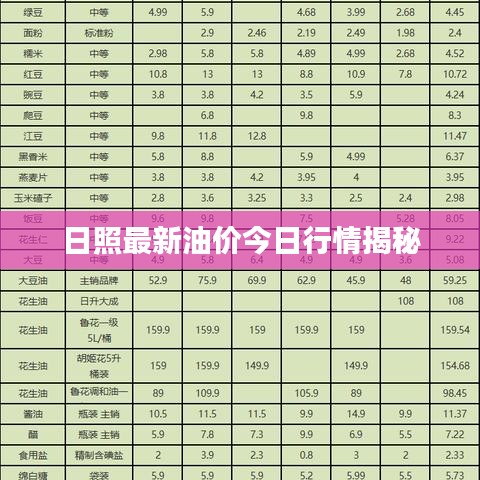 日照最新油價(jià)今日行情揭秘