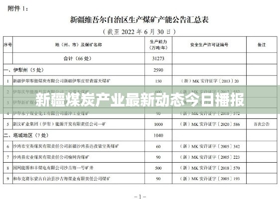 新疆煤炭產(chǎn)業(yè)最新動態(tài)今日播報