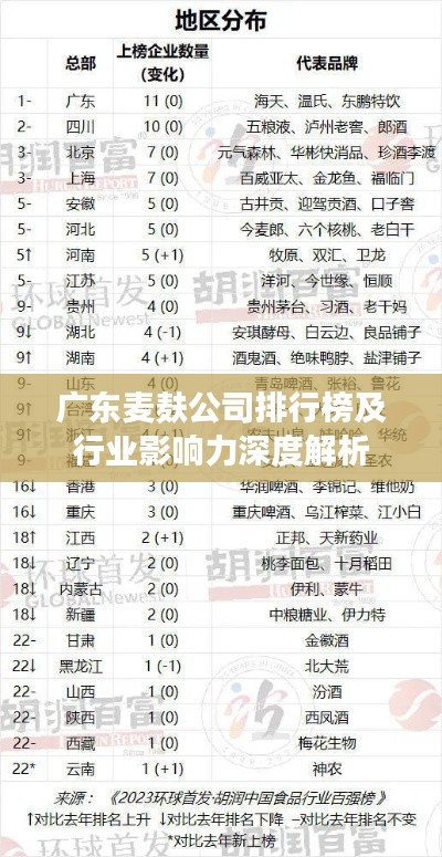 廣東麥麩公司排行榜及行業(yè)影響力深度解析