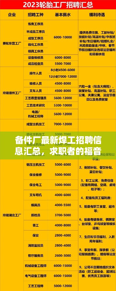 備件廠最新焊工招聘信息匯總，求職者的福音
