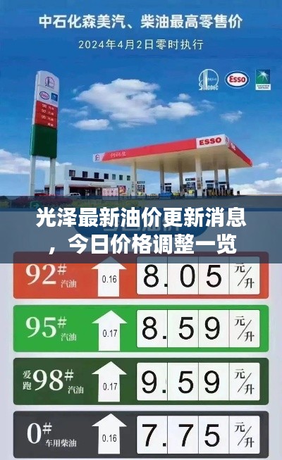 光澤最新油價更新消息，今日價格調整一覽