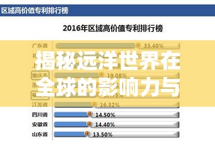 揭秘遠洋世界在全球的影響力與地位排名