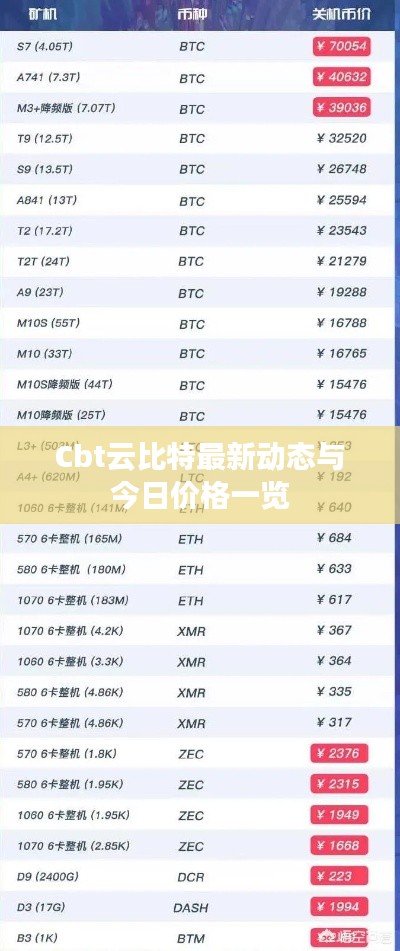 Cbt云比特最新動態與今日價格一覽