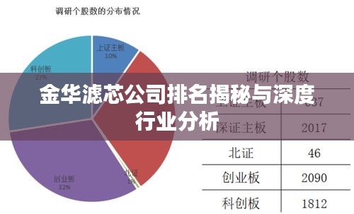 金華濾芯公司排名揭秘與深度行業分析