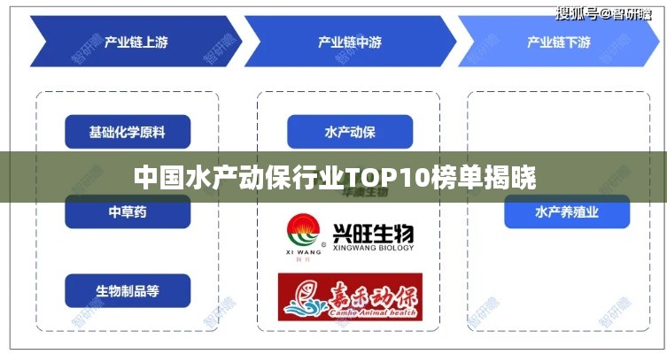 中國水產動保行業TOP10榜單揭曉