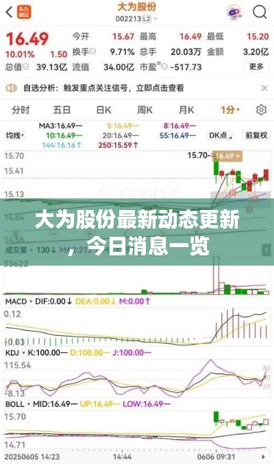 大為股份最新動態更新，今日消息一覽