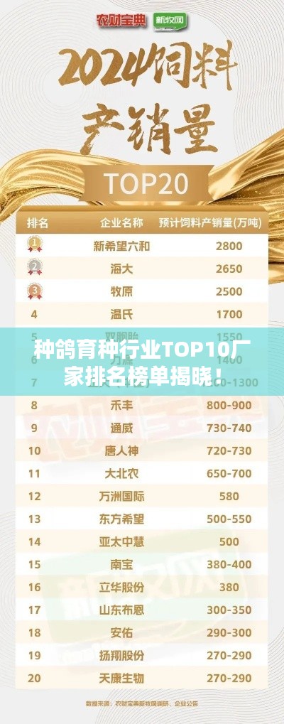 種鴿育種行業TOP10廠家排名榜單揭曉！
