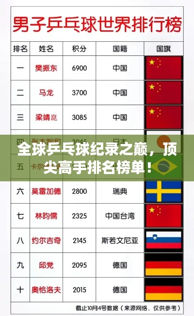 全球乒乓球紀(jì)錄之巔，頂尖高手排名榜單！