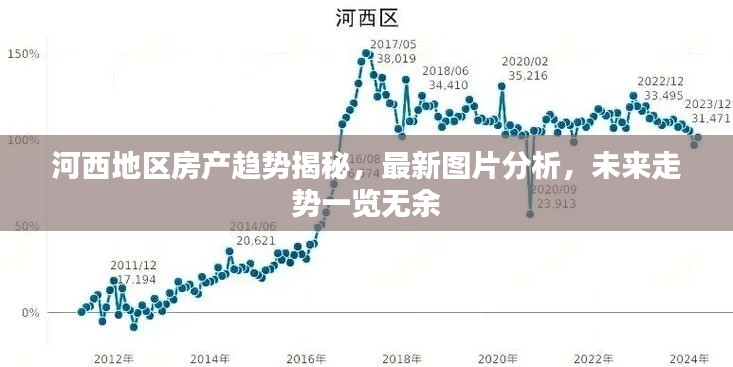 河西地區房產趨勢揭秘，最新圖片分析，未來走勢一覽無余