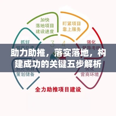助力助推，落實落地，構建成功的關鍵五步解析