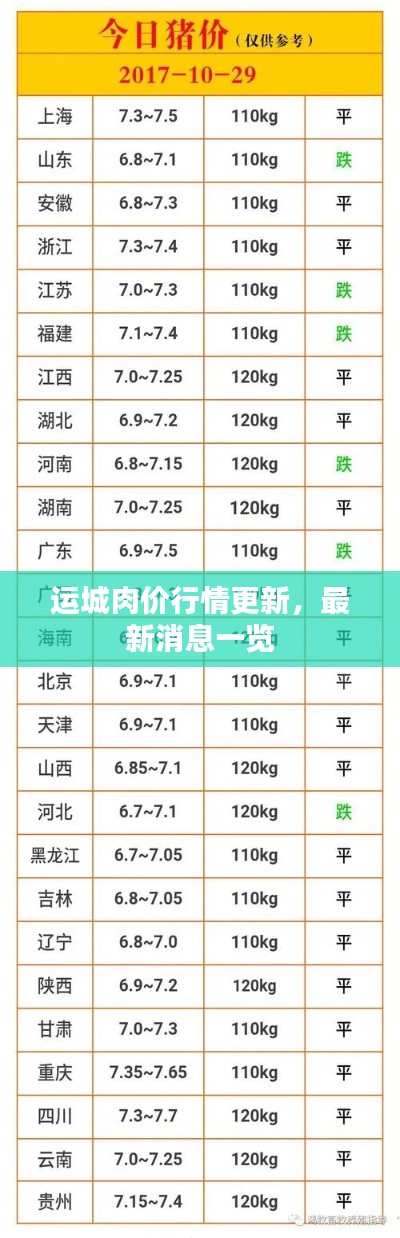 運城肉價行情更新，最新消息一覽