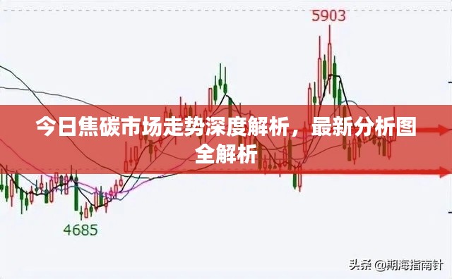 今日焦碳市場走勢深度解析，最新分析圖全解析