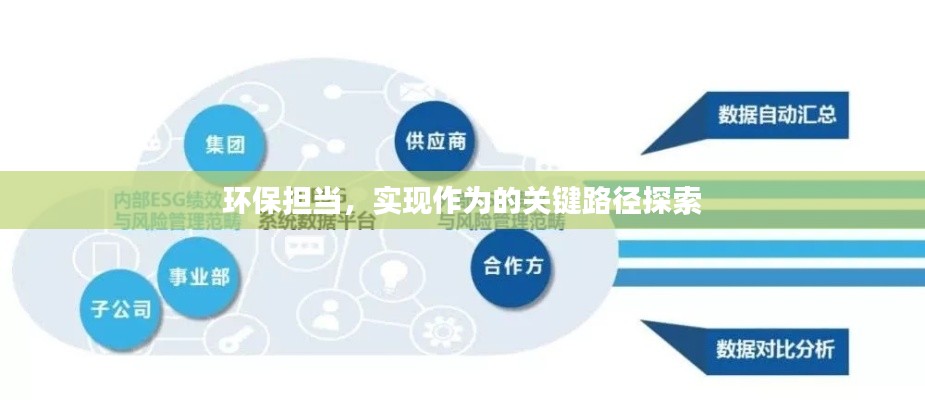 環保擔當，實現作為的關鍵路徑探索