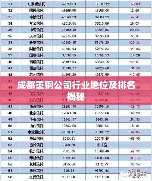 成都重鋼公司行業地位及排名揭秘