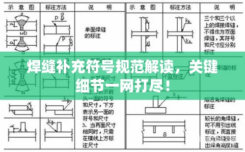 焊縫補(bǔ)充符號(hào)規(guī)范解讀，關(guān)鍵細(xì)節(jié)一網(wǎng)打盡！