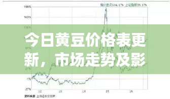 今日黃豆價格表更新，市場走勢及影響因素深度解析