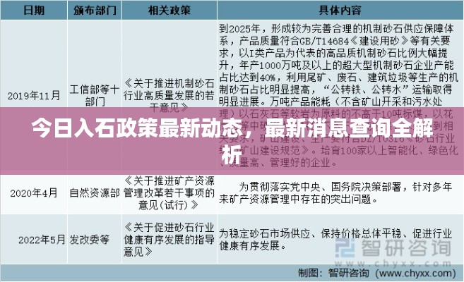 今日入石政策最新動態，最新消息查詢全解析