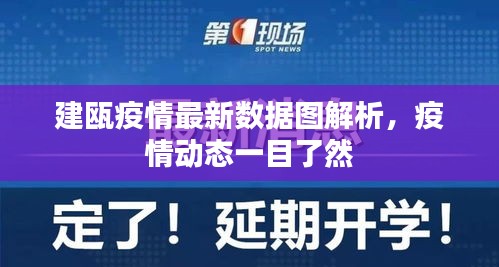 建甌疫情最新數據圖解析，疫情動態一目了然